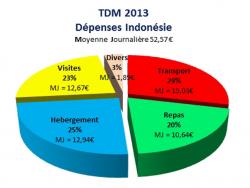 graphique-depense-indonesie.jpg
